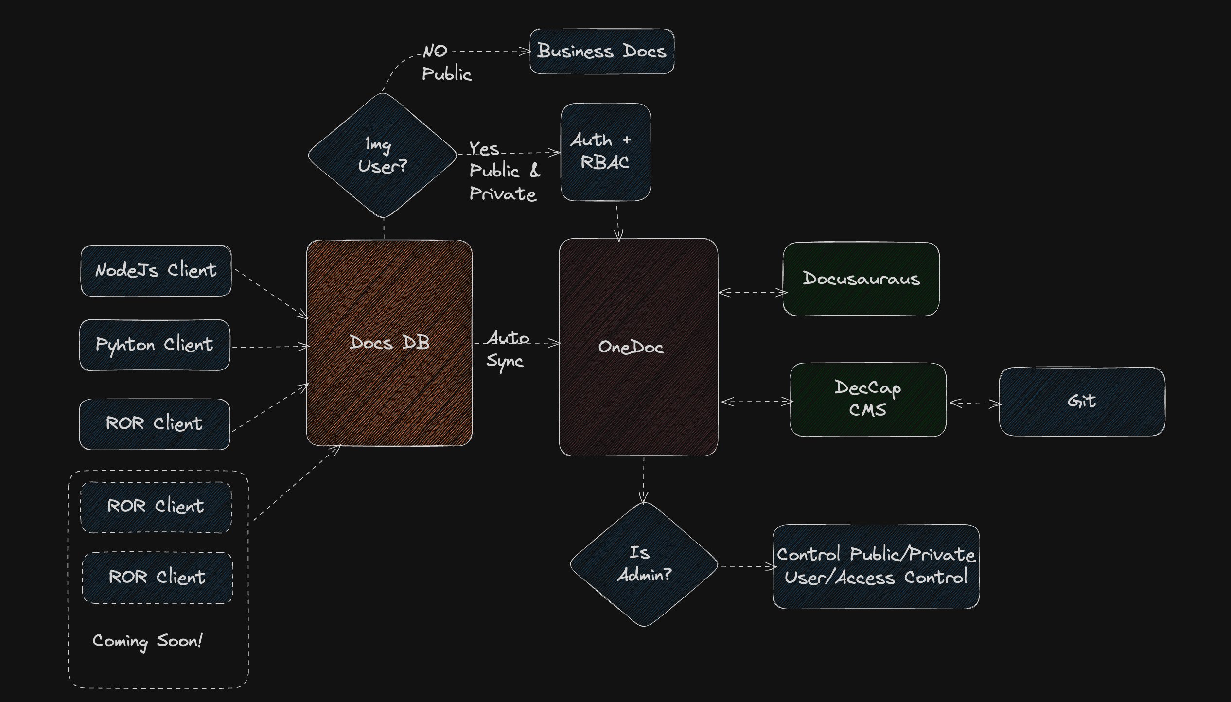 flowdiagram